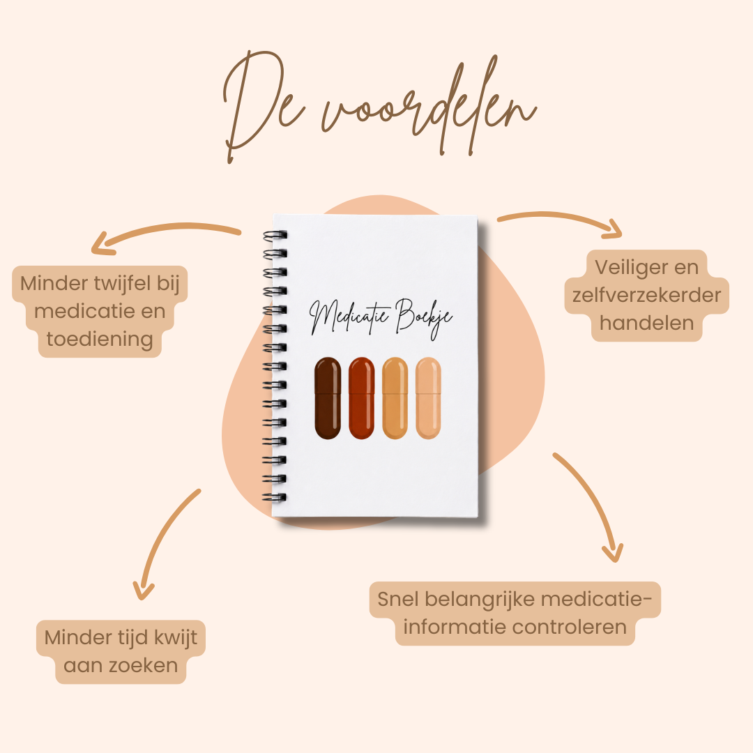 het Medicatie Boekje