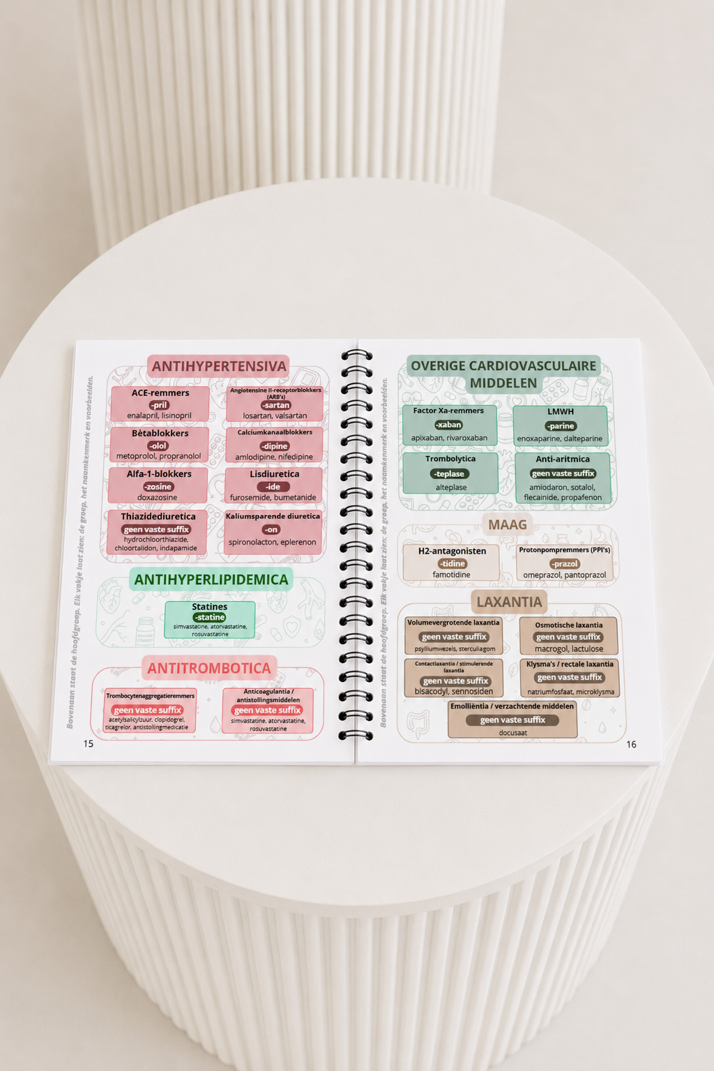 Medication Pocket guide